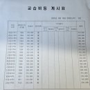 한걸음더수학학원