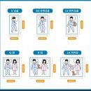 밀라노리빙양산 | 쏠비치양양 마운틴뷰 슈페리어룸 침대사이즈 침구추가 비용 쏠비치호텔 단점