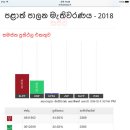 스리랑카 지방 선거 결과 이미지