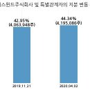 주식회사씨에스 이미지