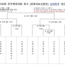 제105회 전국체전(대학부) 경북대표 선발전 일정&결과(3월7일~11일) 이미지