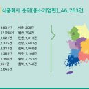 반찬/식료품 소매업 - 보령시 열린바다1길 15 | 반찬/식료품 소매업