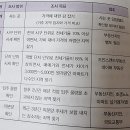 세븐일레븐 광명명문고점 | 1번째, 월급쟁이 부자로 은퇴하라