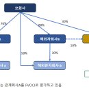 홍태스쿨 이미지