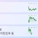 (( 06/21 마감 시황 )) 이미지