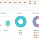 키즈맘베이비어린이집 이미지
