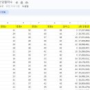서원탑훼밀리마트 이미지