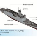 해군의 신형 호위함『서울함(FFG-Ⅱ)』진수식 거행 / 해군 제공 이미지