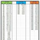 부처님과 왕 - 신라 불교의 기둥을 세운 법흥왕 (3) 이미지