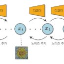 [GM] Generative model 이미지