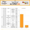 운정고등학교 이미지