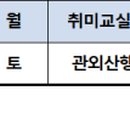 퓨전난타(중급) 이미지