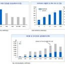 삼천당제약--안과질환과 증가와 함께 성장한다. 이미지