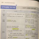 [재경관리사] 핵심요약 - 세무회계 | [자격증] 재경관리사 14일의 전사