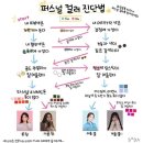 광안리 퍼스널컬러 추천, 라비앙수 P2 1:1