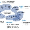 수리하우스