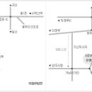 시청삼거리/ 교통섬1 이미지