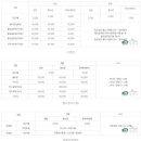 한들문화센터 수영장 이미지