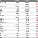 관세전쟁이 진정될 경우 한국 주식 섹터별 영향은? 이미지