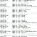 부동산랜드행운공인중개사사무소 이미지