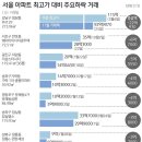 에이아이디 이미지