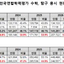P-7722 노컷뉴스