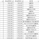 베일러선치과의원 네이버블로그