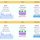 부산 오늘 실거래 엘시티 25.8억 대우트럼프월드센텀 19.55억 더블유 19.55억 신고가 해운대두산위브더제니스 17.1억 경남마리나 이미지