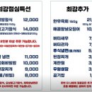 최강대패
