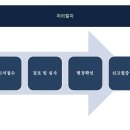 동일인쇄사 - 중구 을지로18길 46-24 | 동일인쇄사