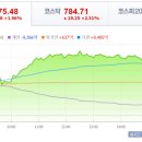 (주)맥스파마 이미지