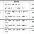 프라이드코퍼레이션 이미지