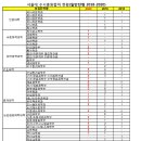 서울대학교 수시 추합(충원) 현황 - 작년보다 현저히 줄어 이미지