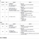 에이치원글로벌 Daum카페