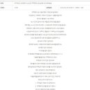 비전공자 2022년 무역영어1급 합격후기와 공부방법 이미지