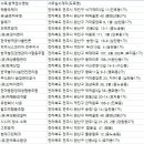 GS25아중타운점 | 전주시 방역,소독업체