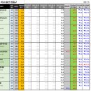 용산-이촌-693 이미지