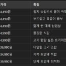 맛있는고기에솜씨를더하다 울산매곡점