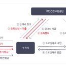 청구의료기상사 이미지