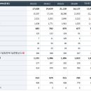 Re:현대그린푸드 시간조정을 받으면서도 가격이 상승하는... 이미지