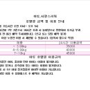 아토,사랑스러워 이미지