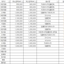 평동치과의원 이미지