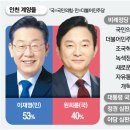 조사 이미지