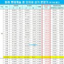 동래공인중개사사무소 이미지