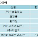 주식회사 큐로