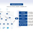 디케이소프트 이미지