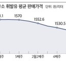 에버주유소 이미지