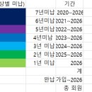환우회 미납 연회비 납부 안내 이미지