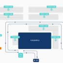 부산상공회의소 이미지