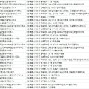 골든래미안(365-5757)공인중개사 이미지